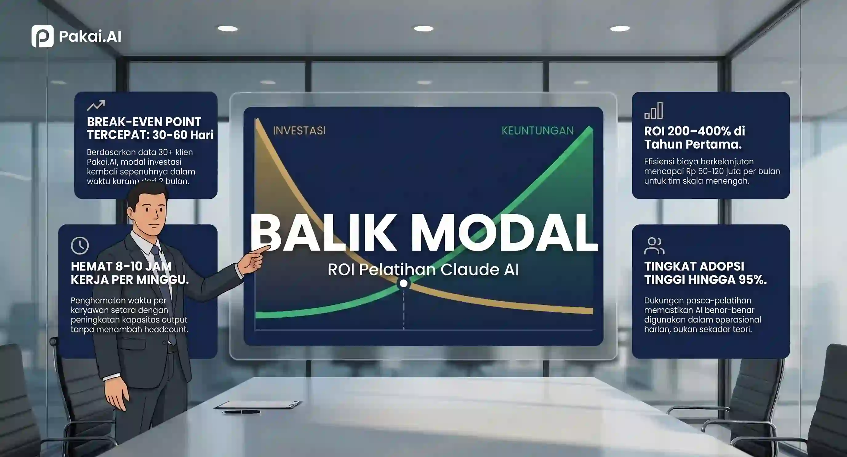 ROI Pelatihan Claude AI: Industri Indonesia 2026